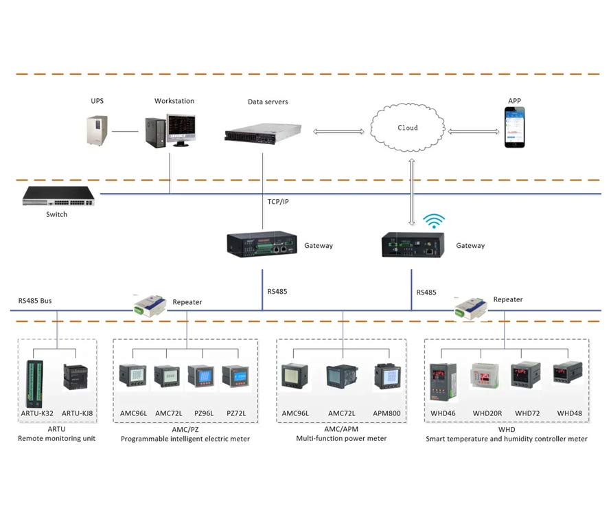 WHD72-22 Temparature Humidity Controller Applications