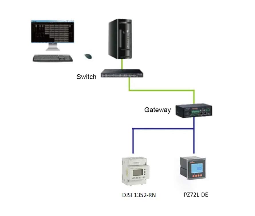 DJSF1352-RN DC Power Meter Applications