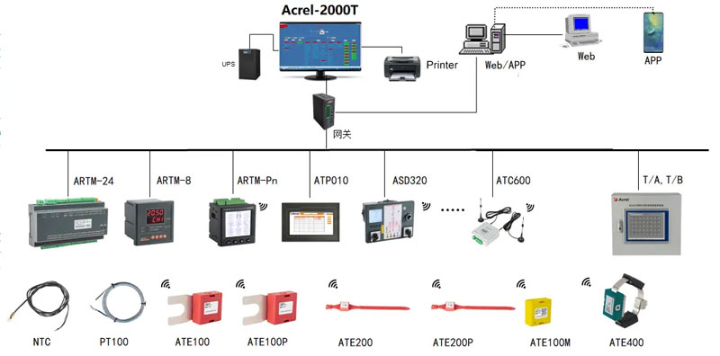 How to Set the Temp and Humidity Controller?