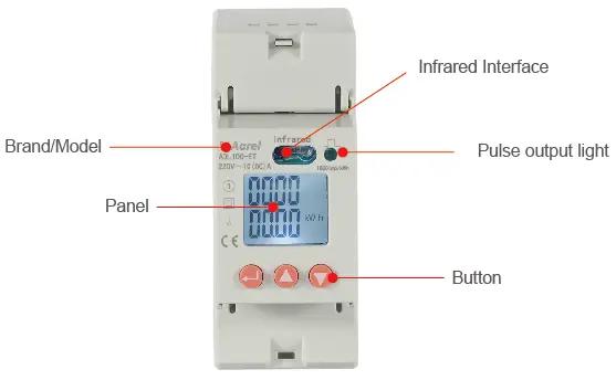 Din Power Meter