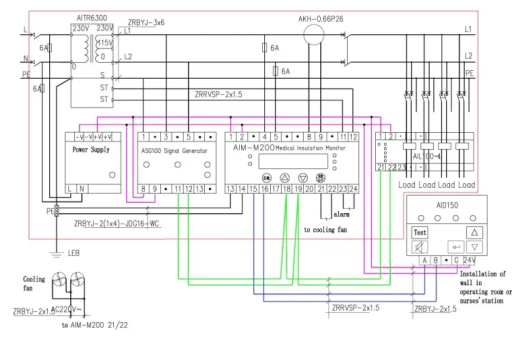 Medical Isolated Power Panels