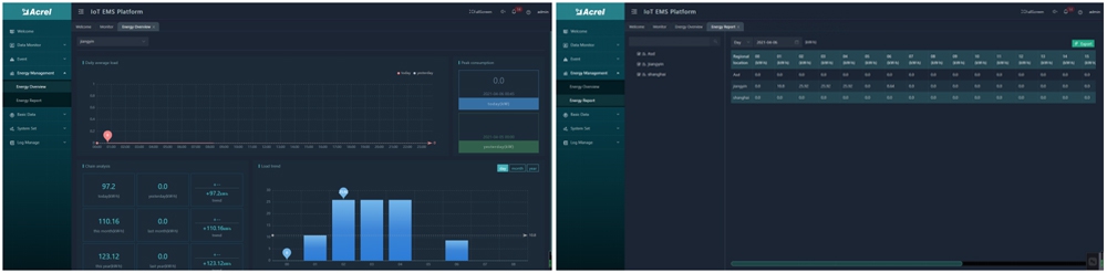 Iot Based Electricity Energy Meter