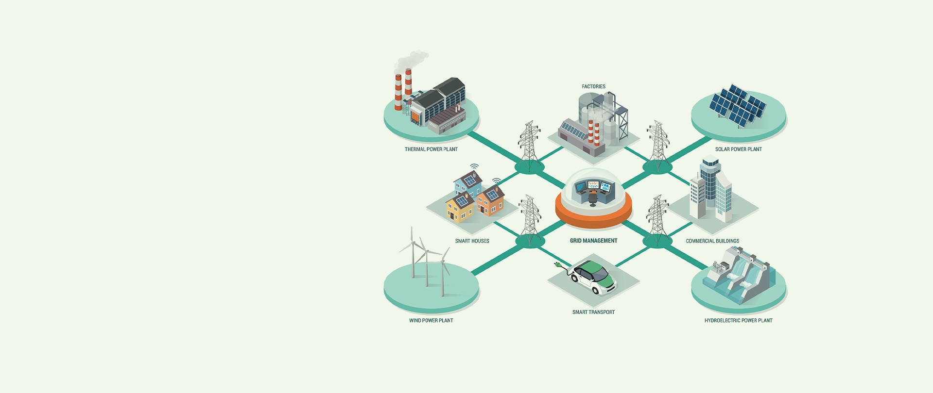 Realize Intelligent, Visualized And Refined Energy Management