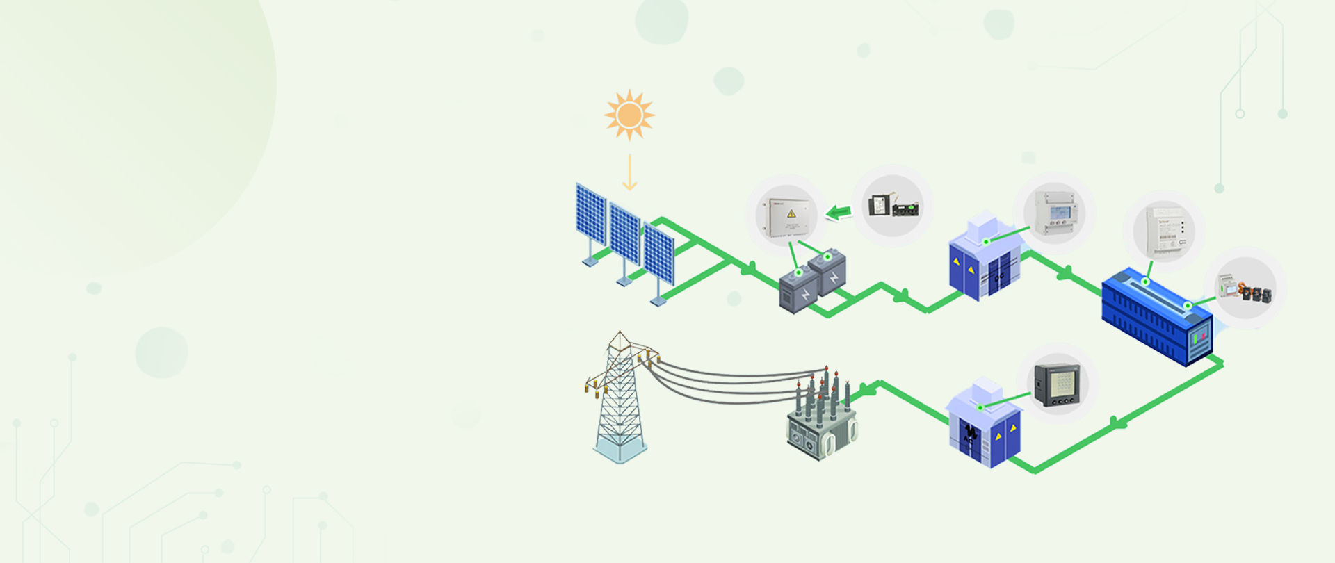 Energy Meter for PV Solution