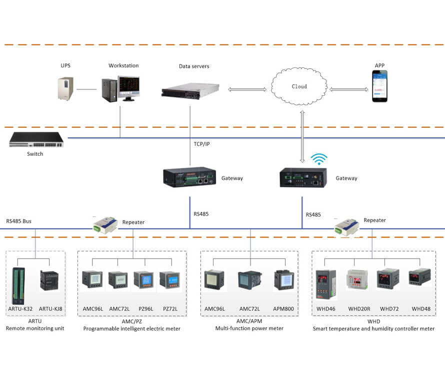 APM 800 Series Applications