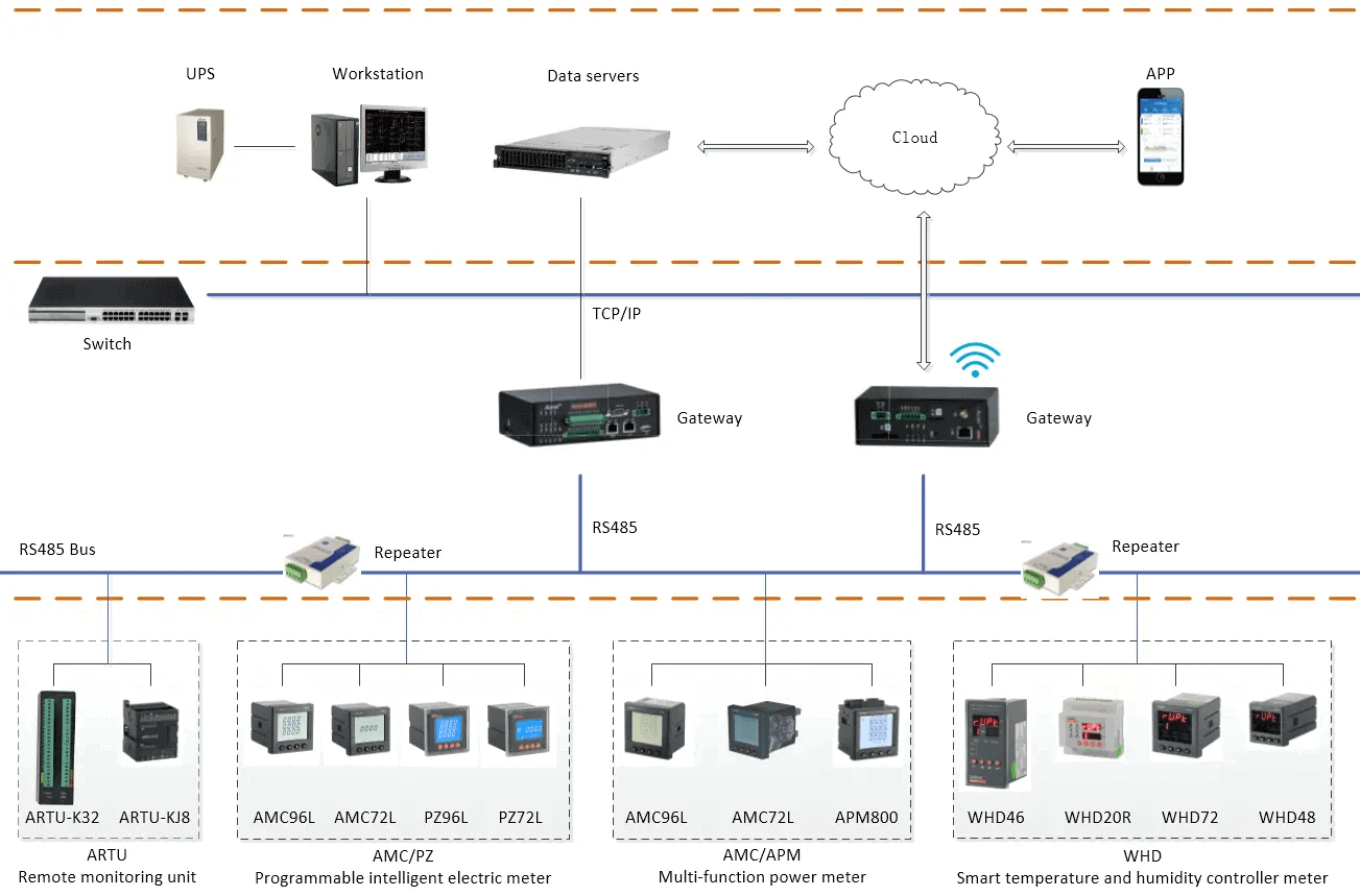 AMC Three Phase Energy Meter Applications