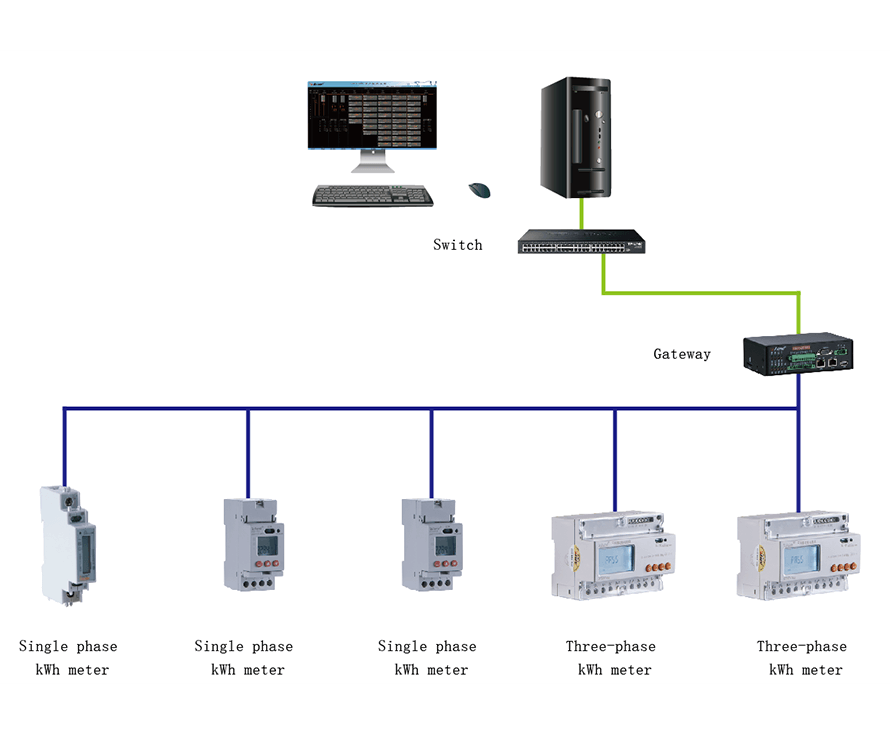 Din Rail Electric Meter Applications