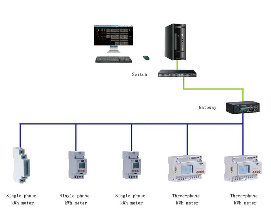 How to Wire an ADL100-ET Din Power Meter