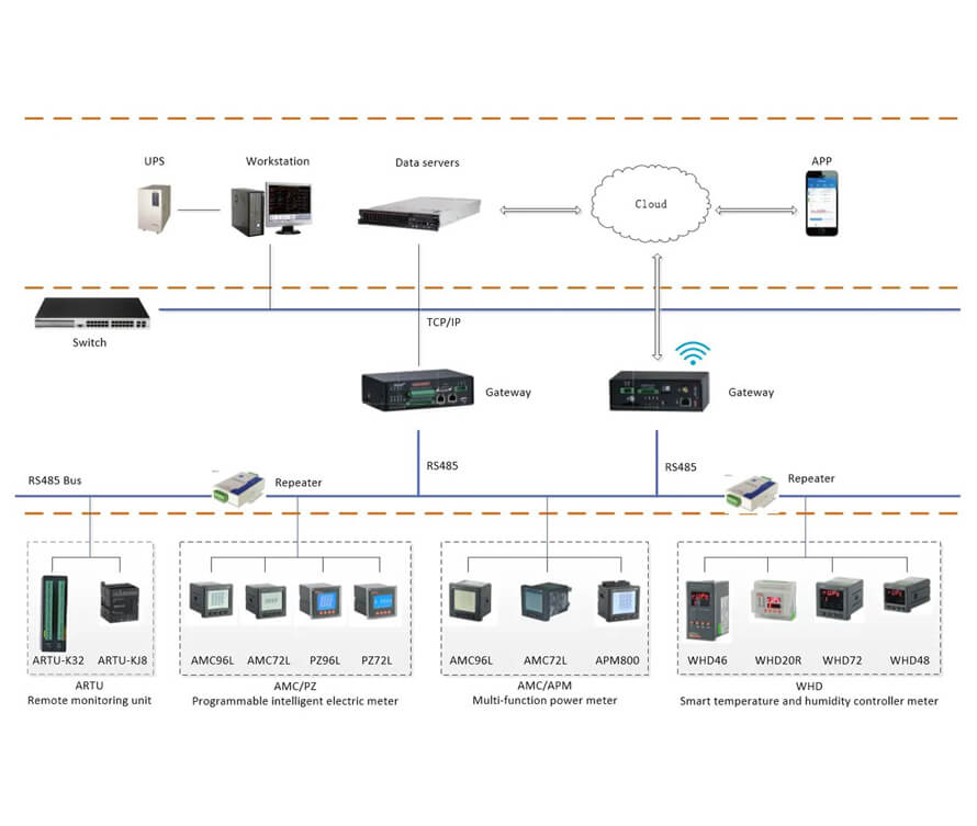 WHD72-11 Panel Mounted Temperature & Humidity Controller Applications