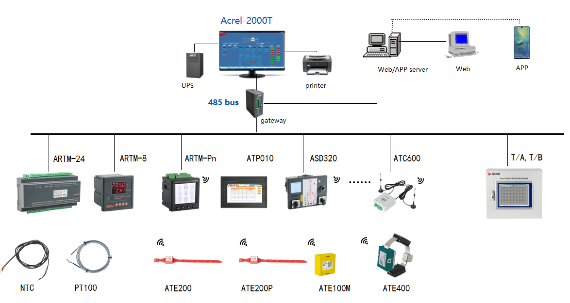 ATE Series Remote Wireless Temperature Sensor Applications