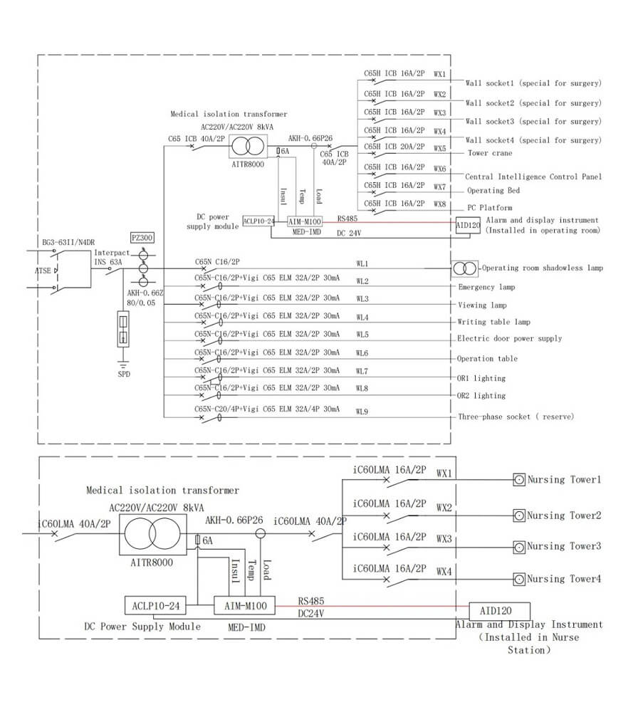 How to Wire a GGF Isolation Power Cabinet