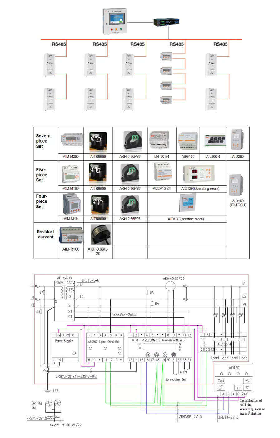 GGF Isolation Power Cabinet Application