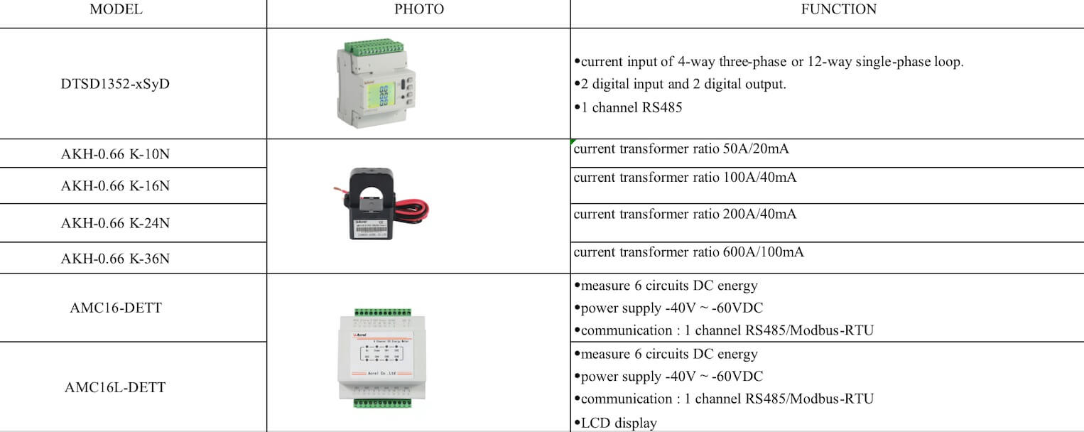 EMF Meter for Cell Tower, Cell Tower Radiation Meter for Sale