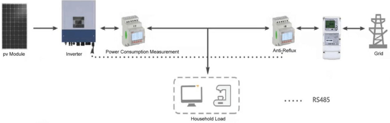 application-of-grid-connected-pv-system.jpg