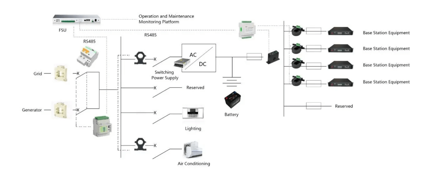 cell-tower-radiation-meter-1.jpg