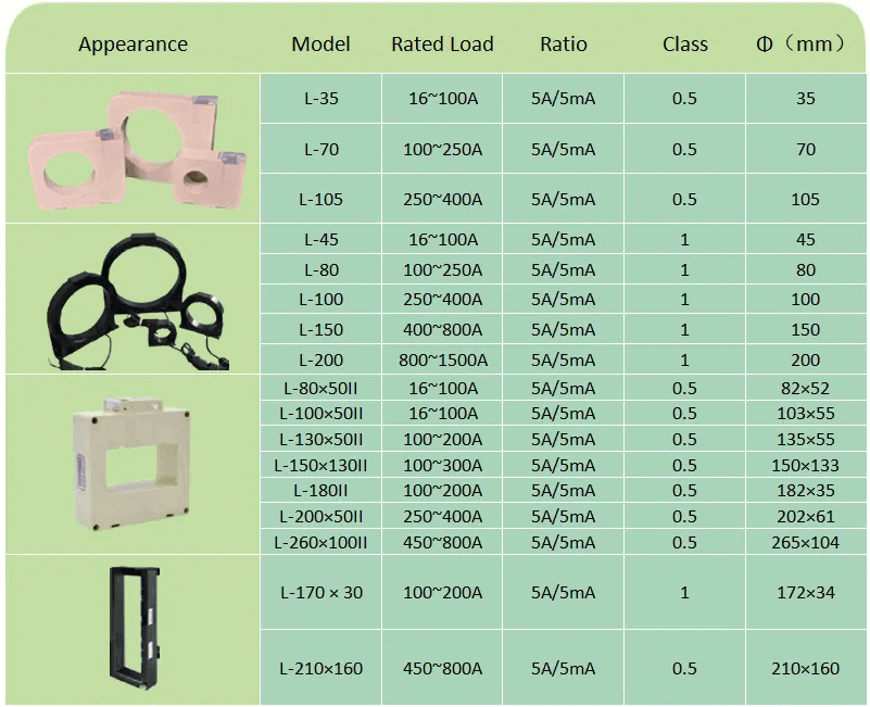 Residual Current Operated Relay