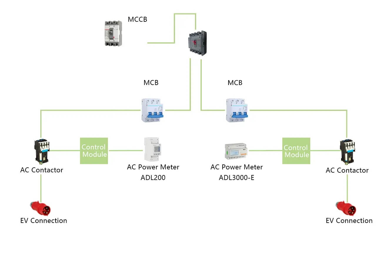 ev-meter-for-charging-pile-energy-management-system-solution-2.webp.jpg