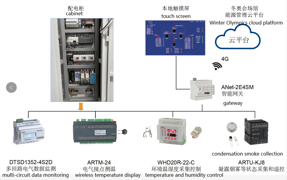 power-supply-solution-for-winter-olympics.png