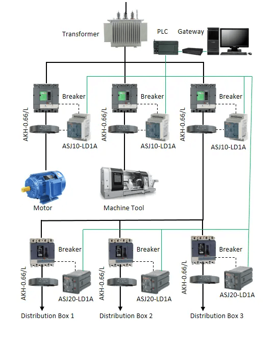 Residual Current Operated Relay