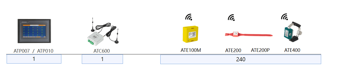 wireless-temperature-monitoring-system-3.png