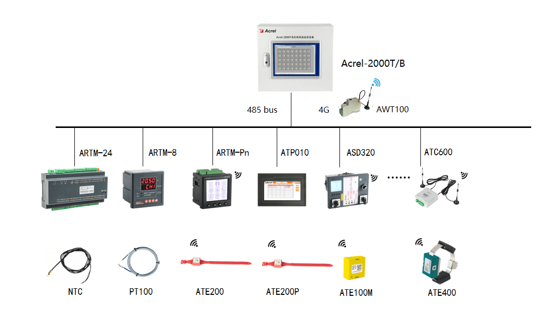 Temperature Monitoring Sensor