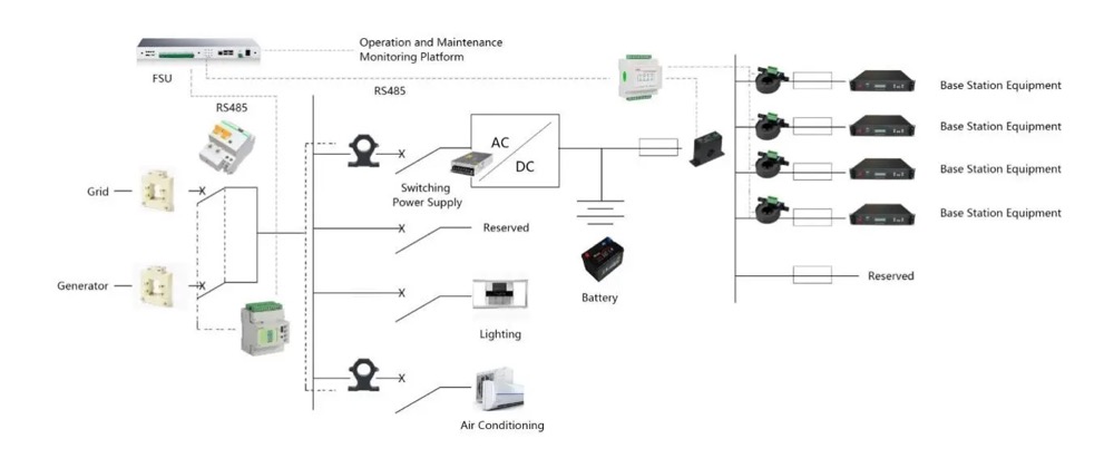 Base Station Energy Consumption Monitoring Solution