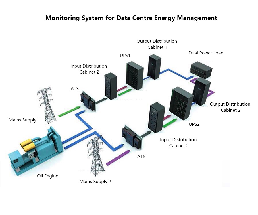 Monitoring System for Data Center Energy Management