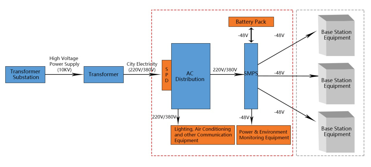 EMF Meter for Cell Tower, Cell Tower Radiation Meter for Sale