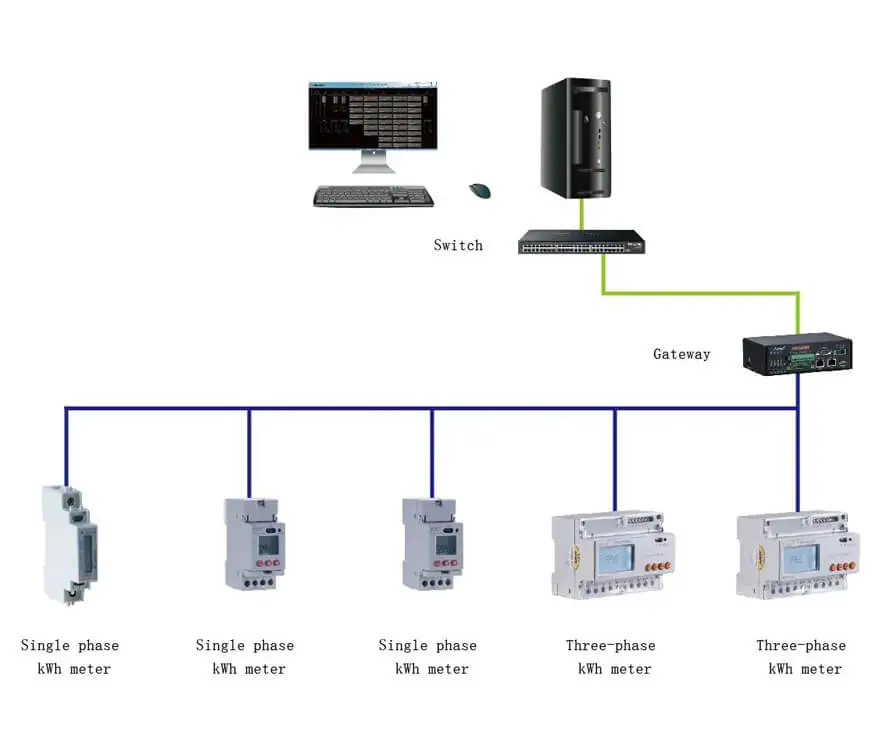 Smart Solutions for Energy Monitoring: Harnessing DC Digital Multifunction Meters