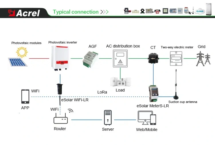 AGF-AE-D/200 PV/Solar Inverter Energy Meter Application