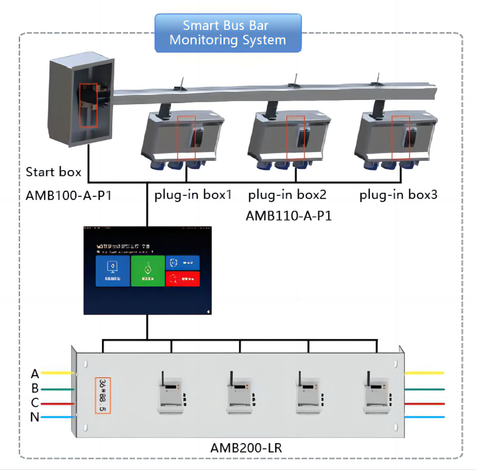 Smart_busway_monitoring_solution-2.jpg