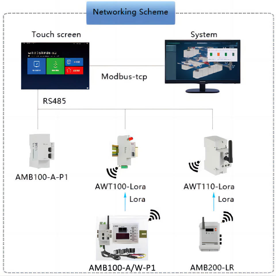 Smart_busway_monitoring_solution-3.jpg