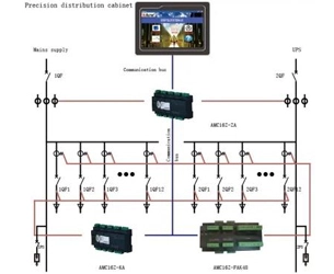 Main functions of data center computer room